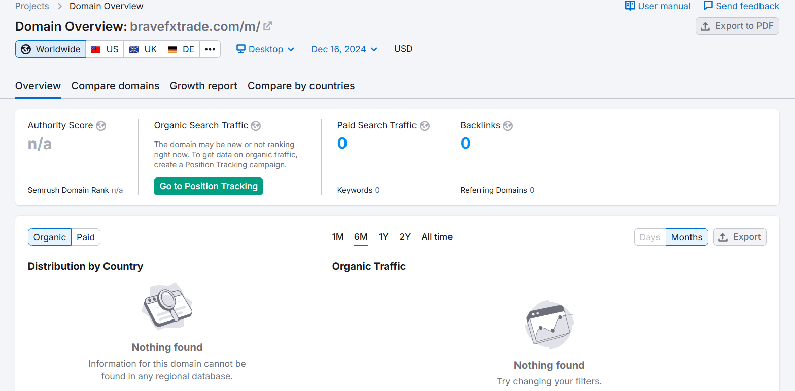 bravefxtrade.com semrush