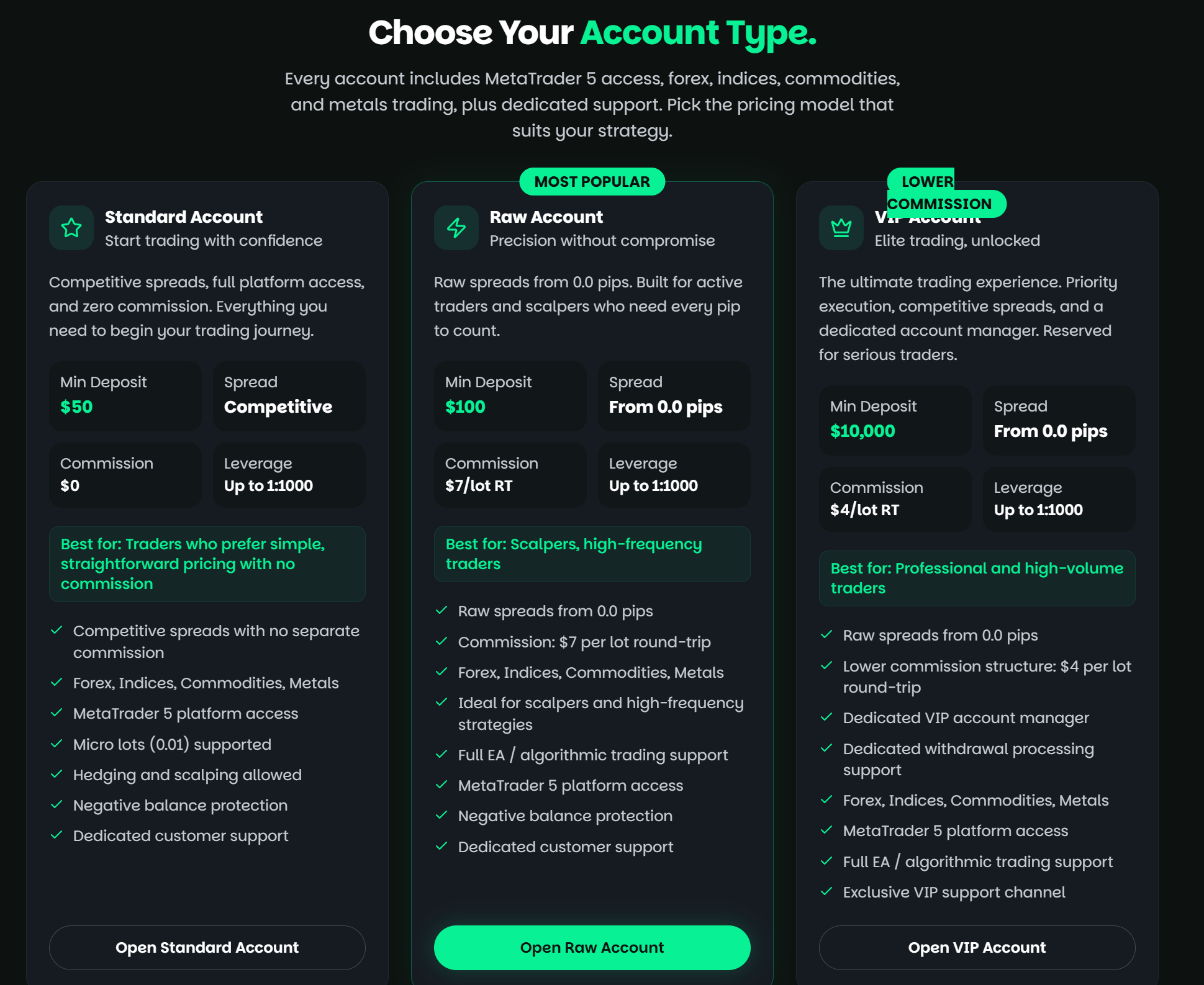 Account Type Information