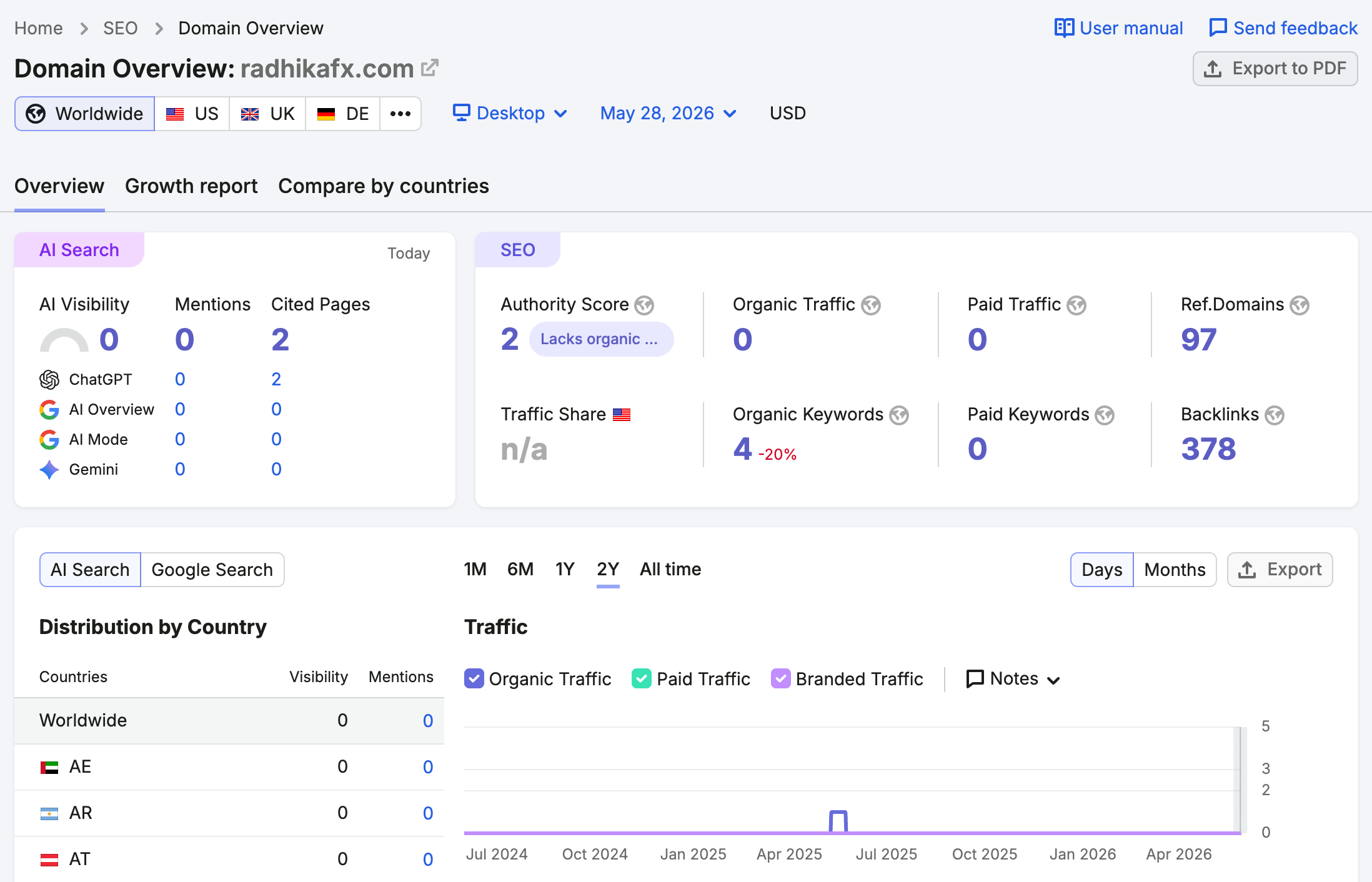 consulta de tráfego do site semrush