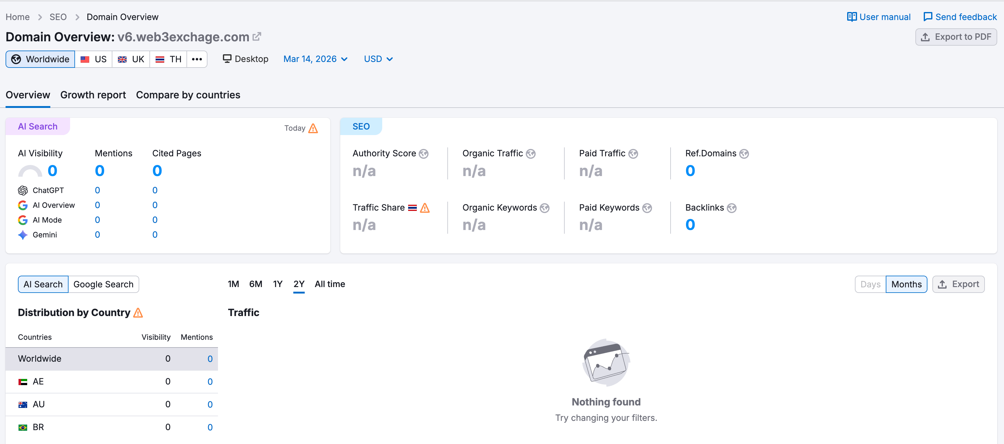 Semrush