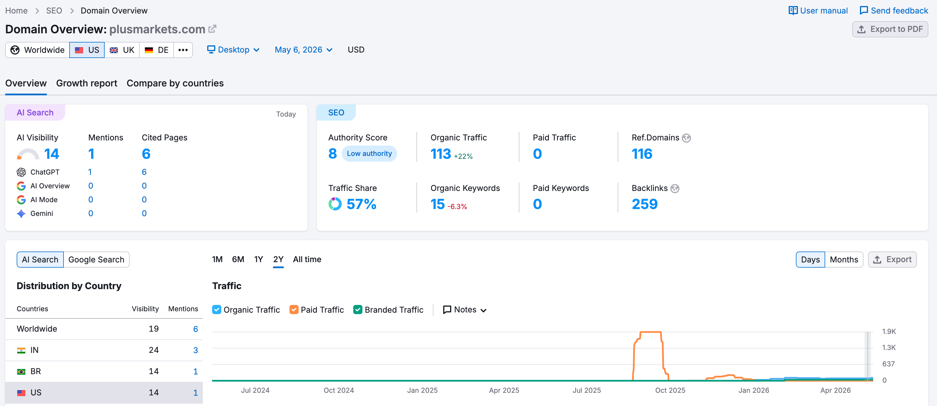 semrush laman web semak trafik