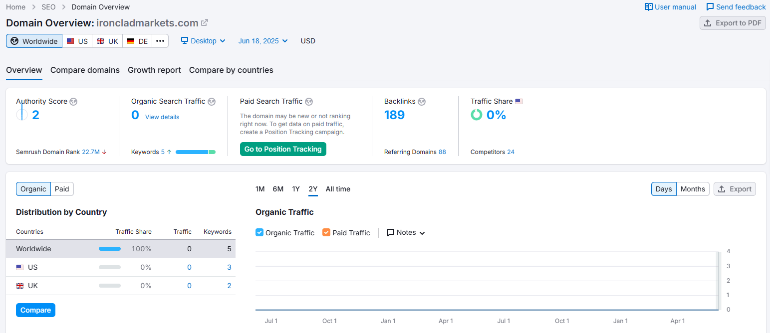 Semrush
