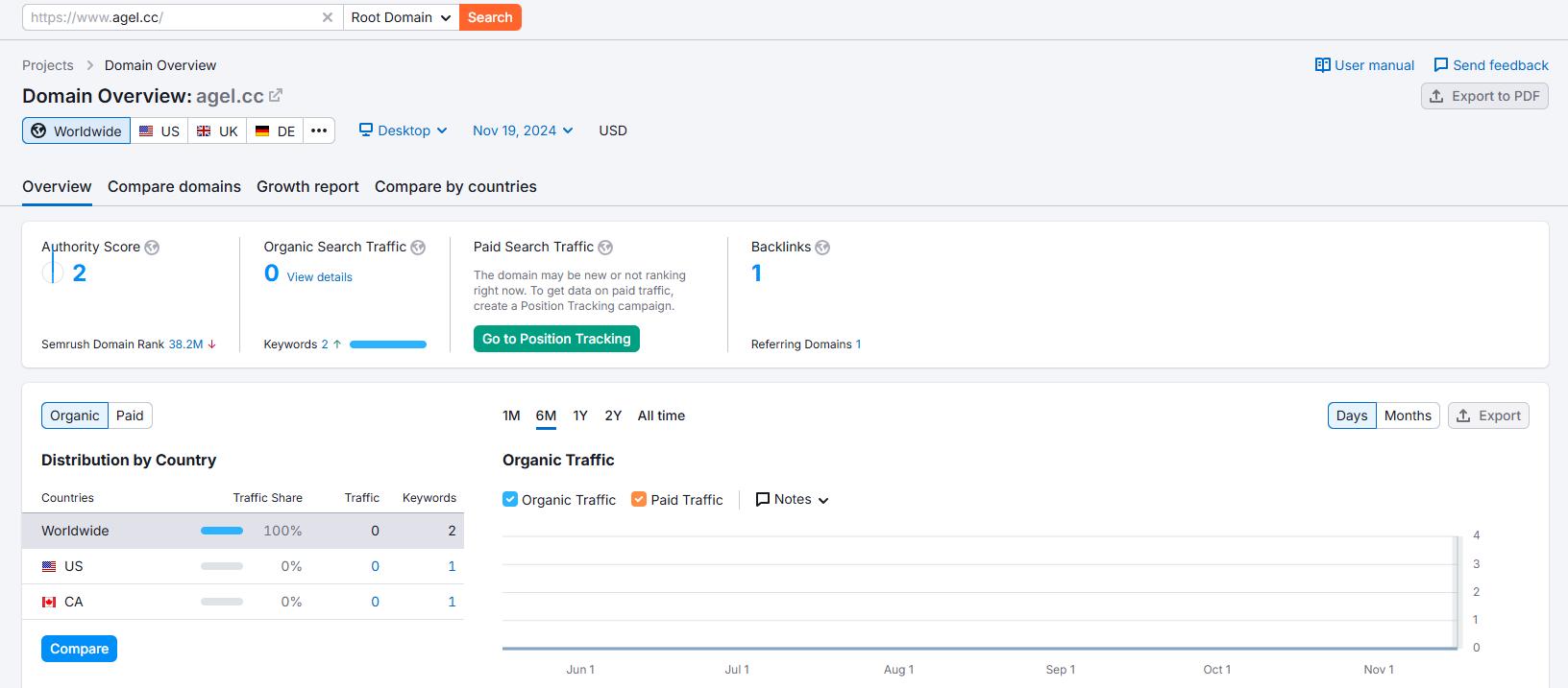 AGEL Semrush