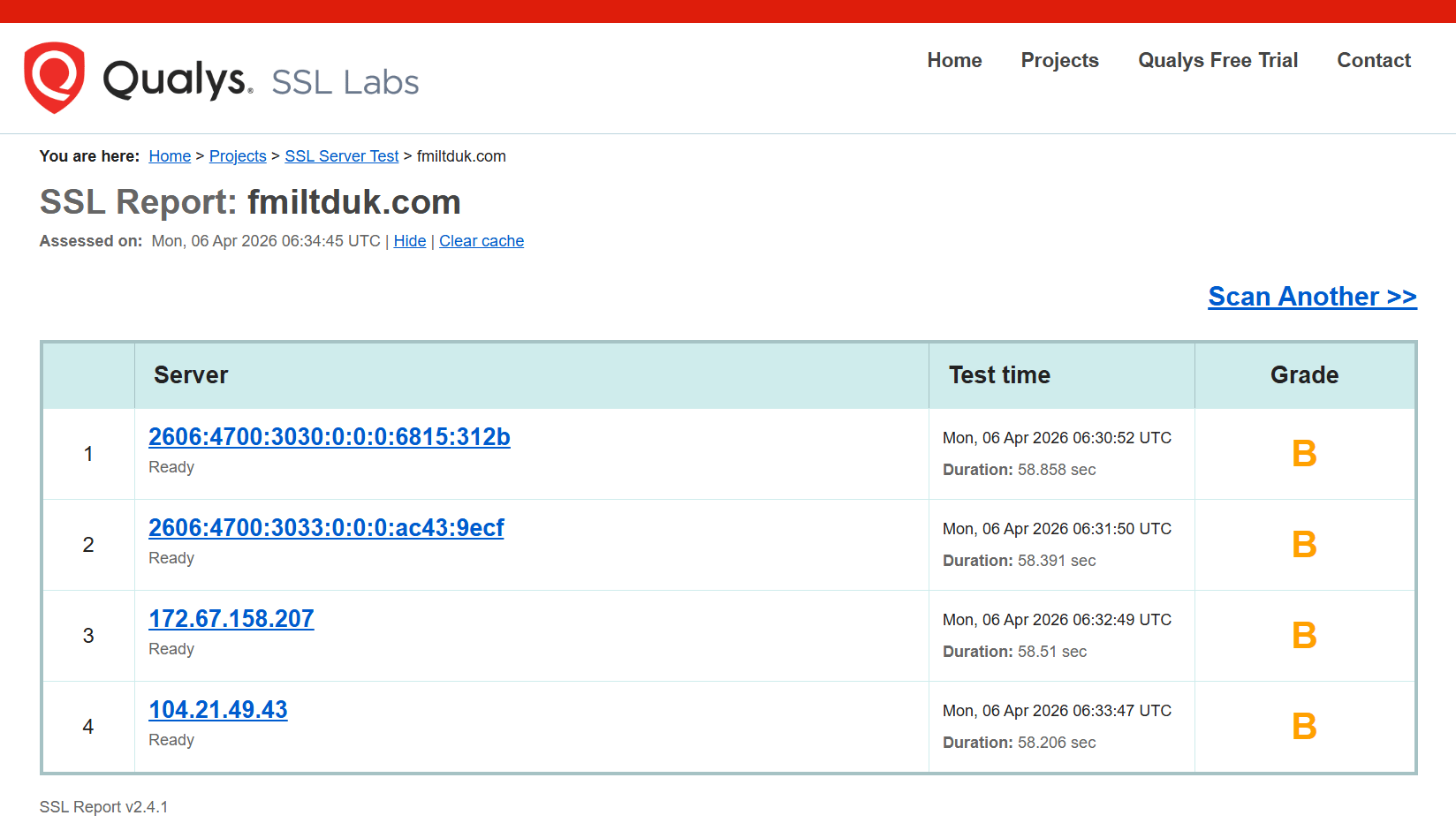 Qualys. SSL Labs