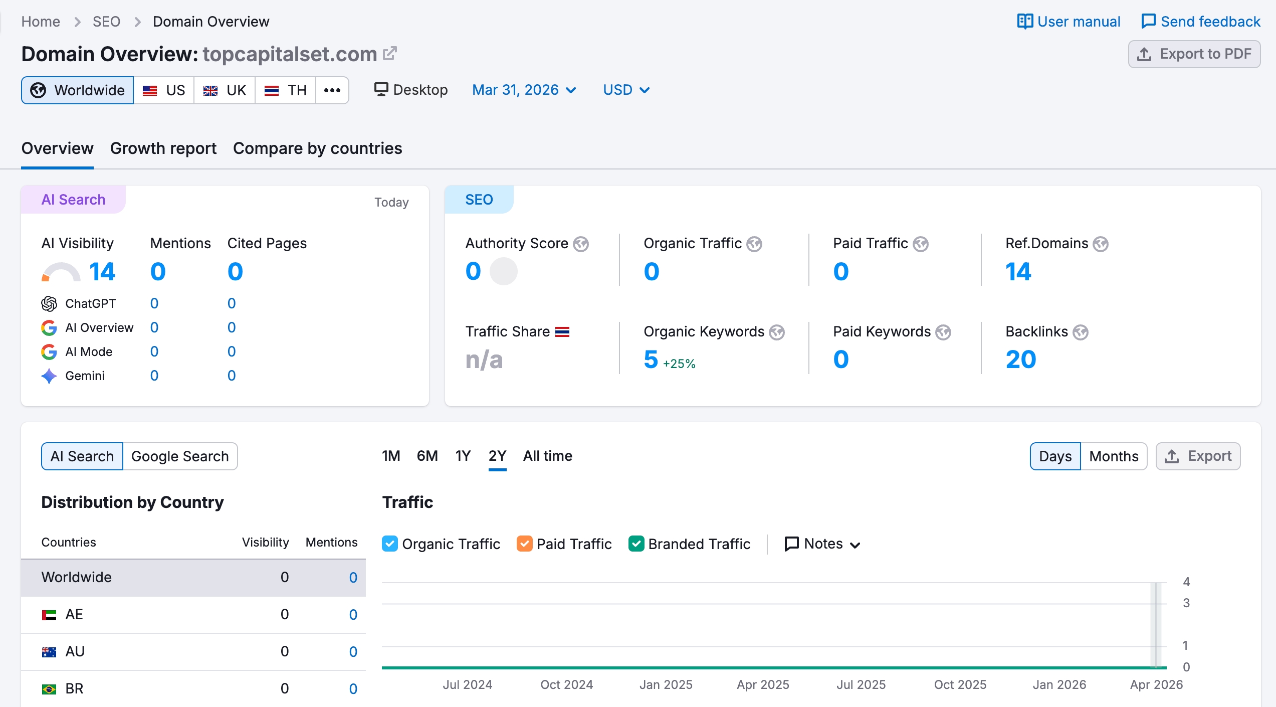 semrush