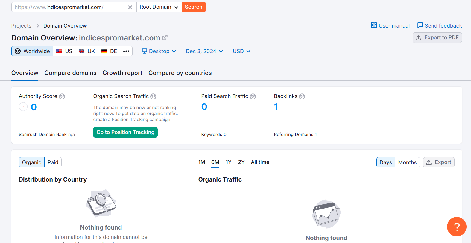indicespromarket.com semrush