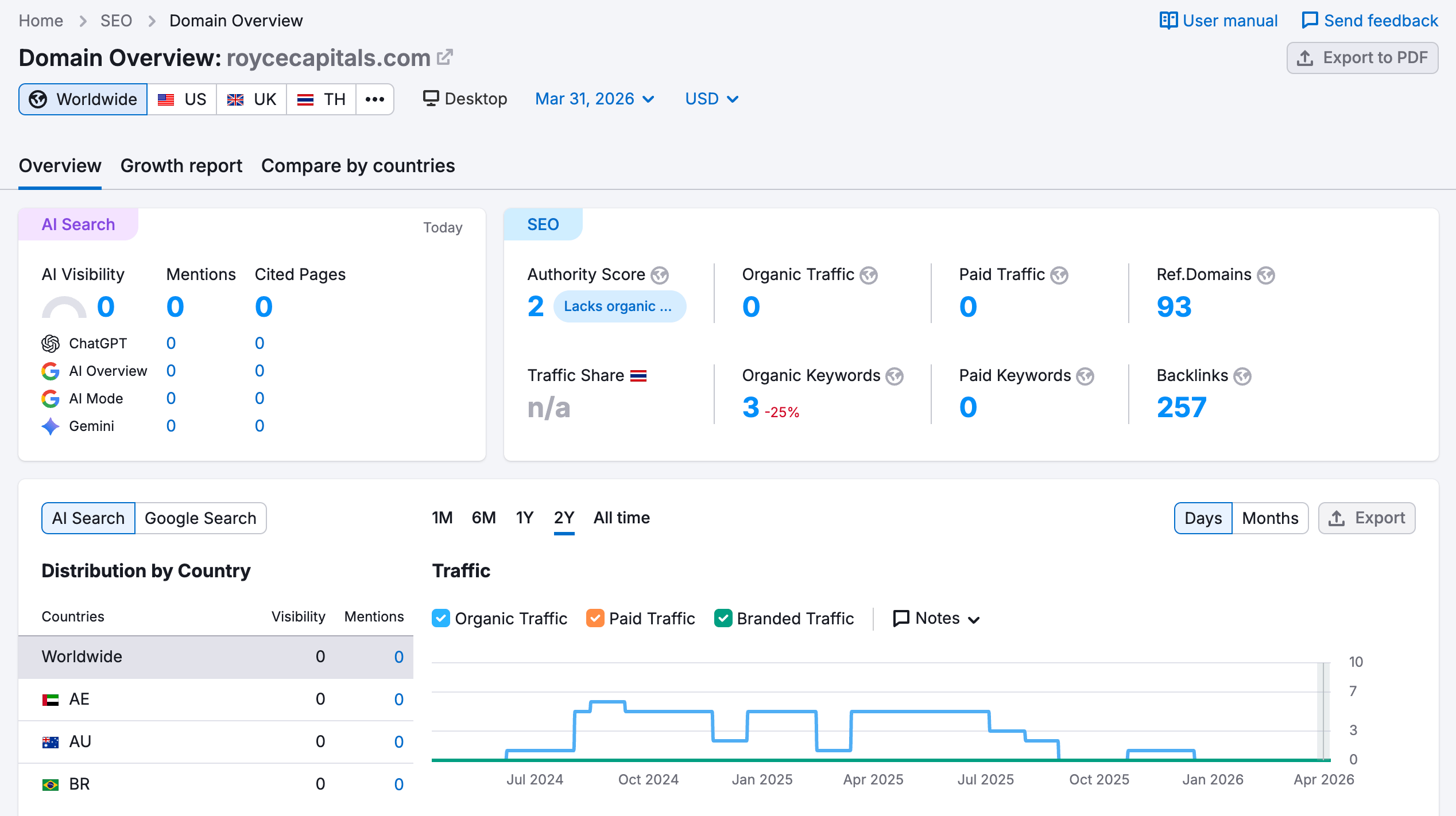 semrush
