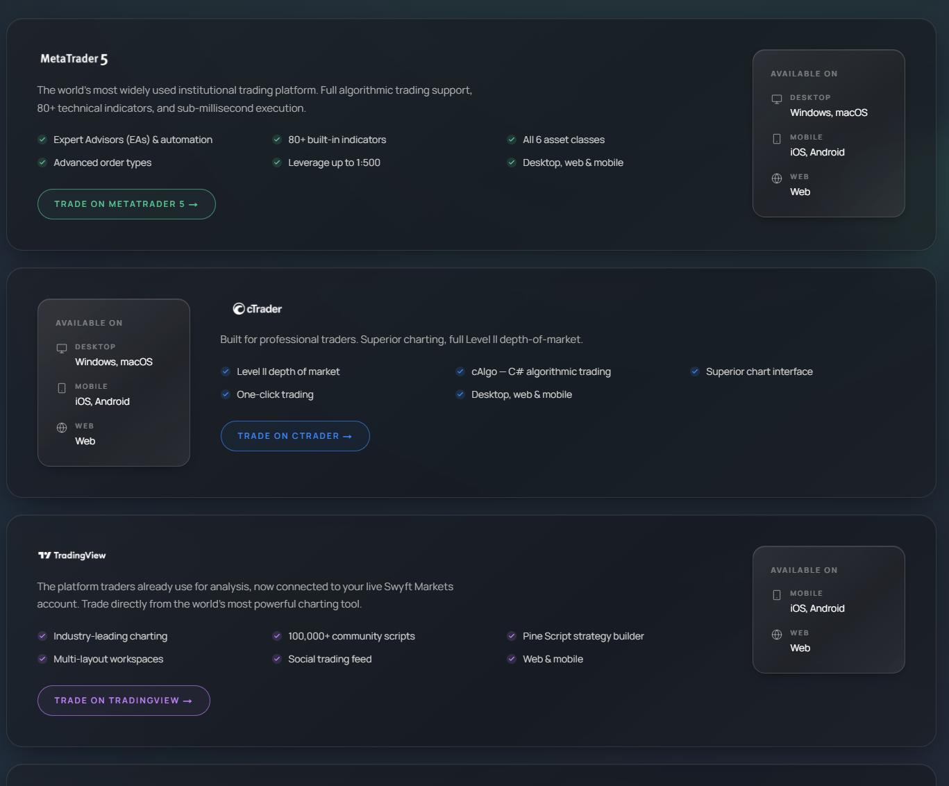 Trading platform information