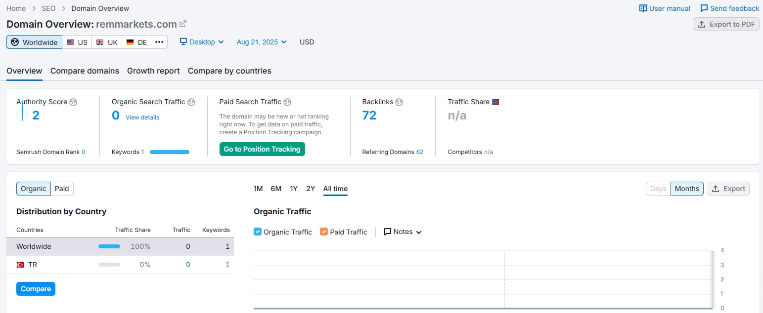 Semrush