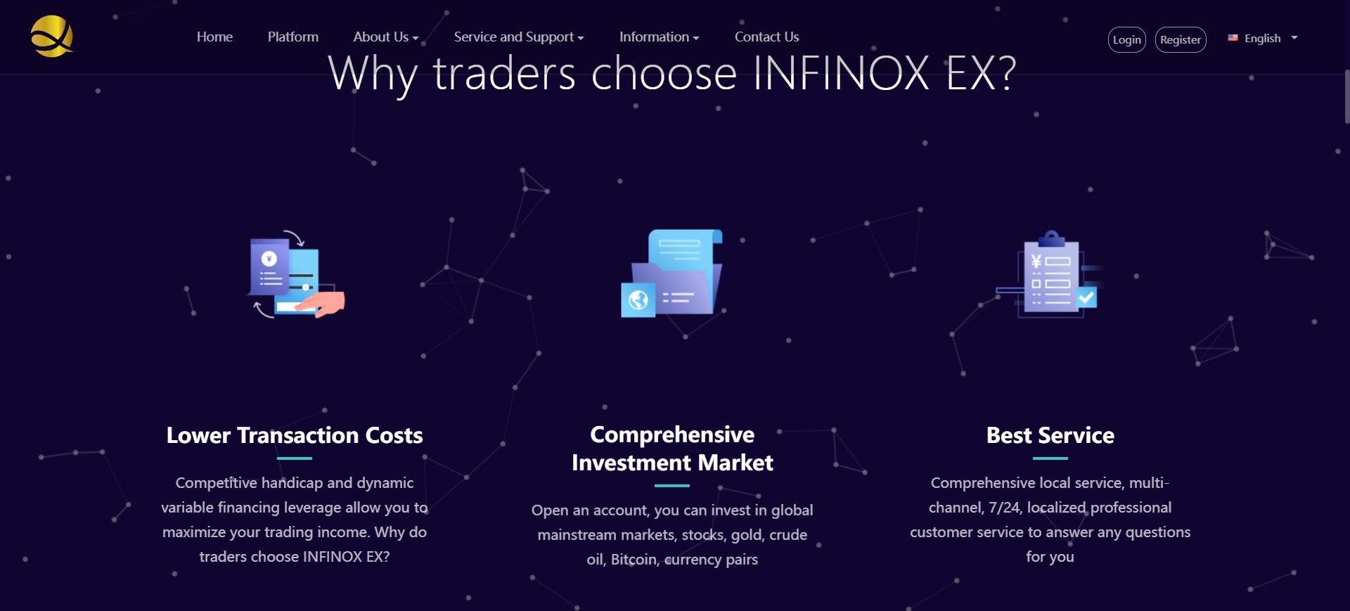 INFINOX EX's web design