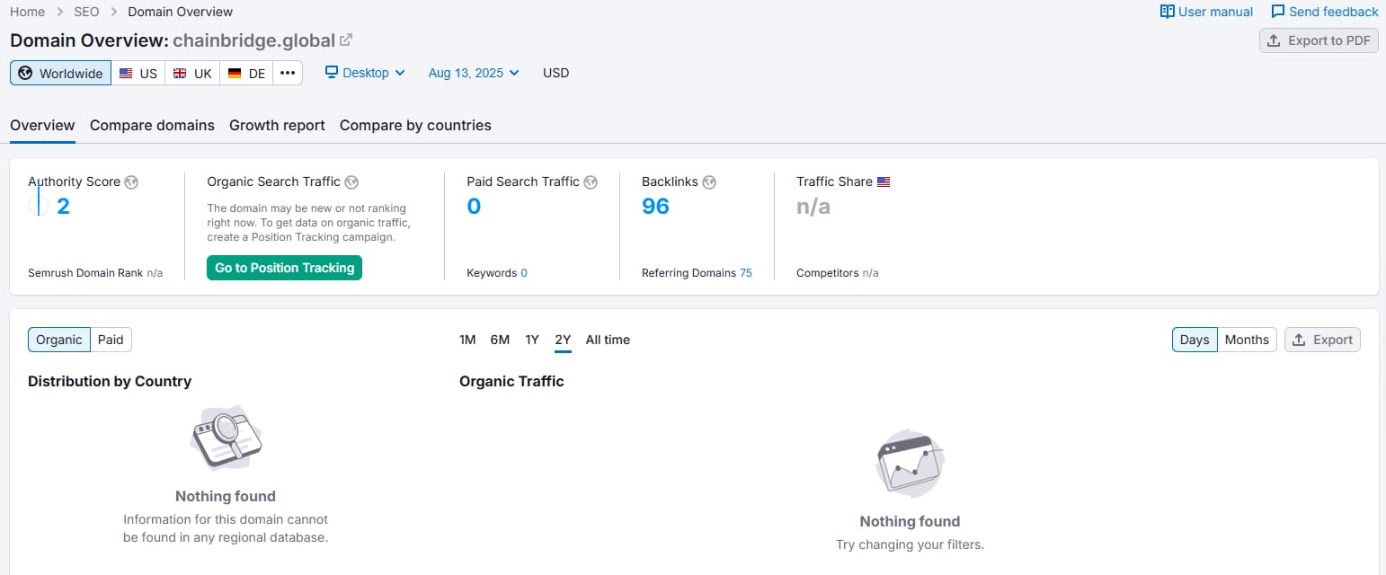 Website traffic