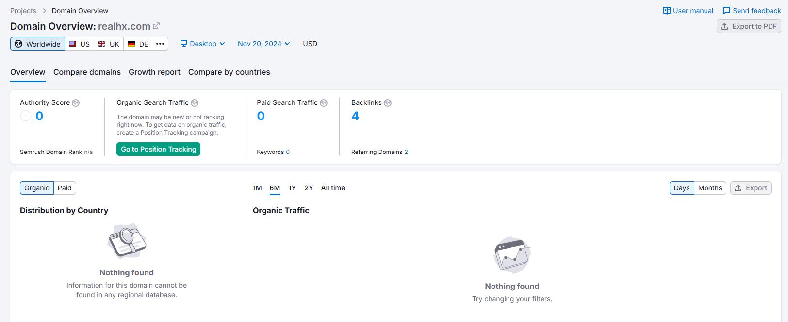 REALHX Semrush