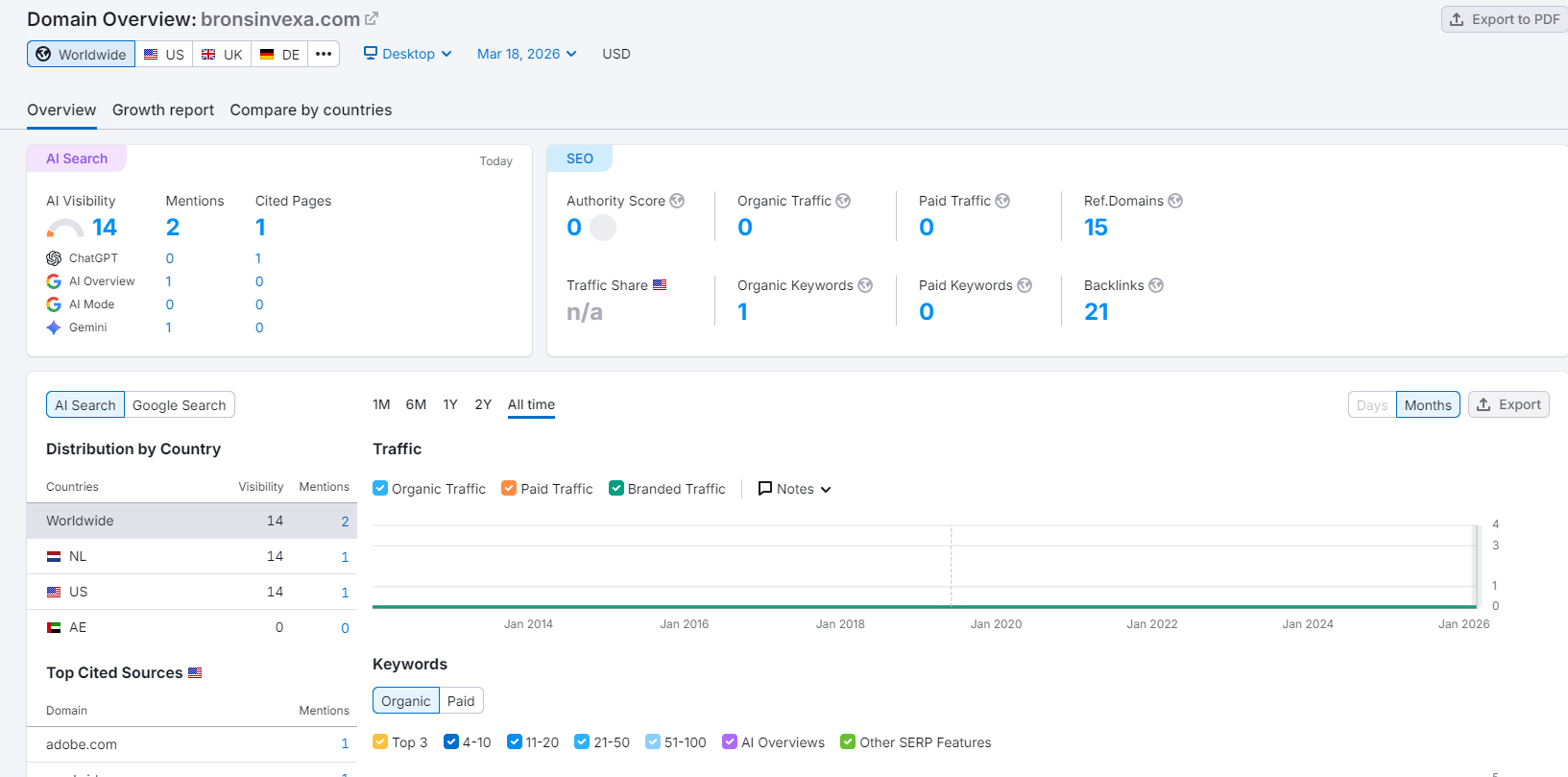 Semrush