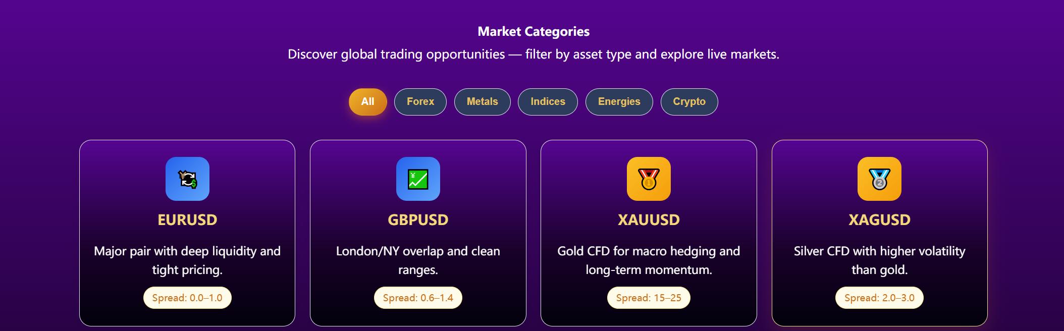Trading Product Information