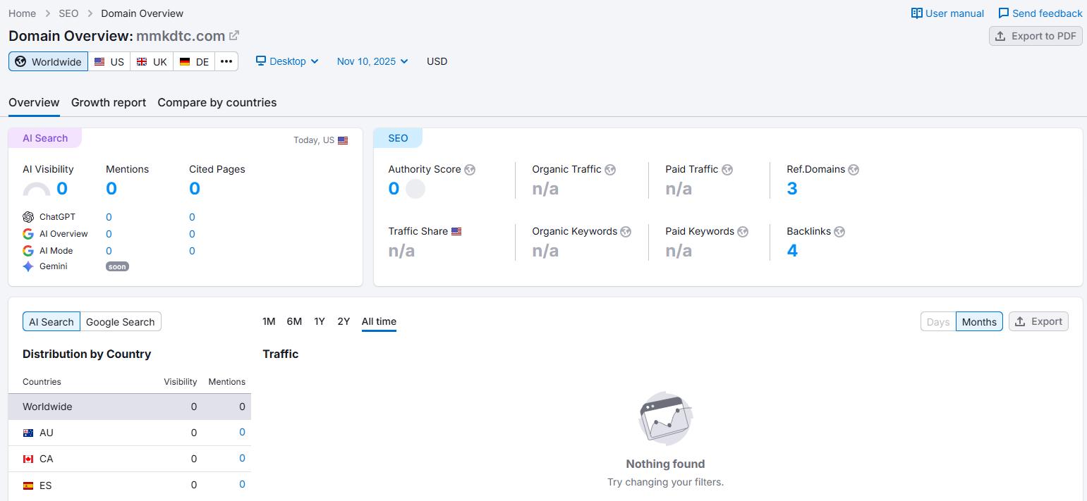 semrush