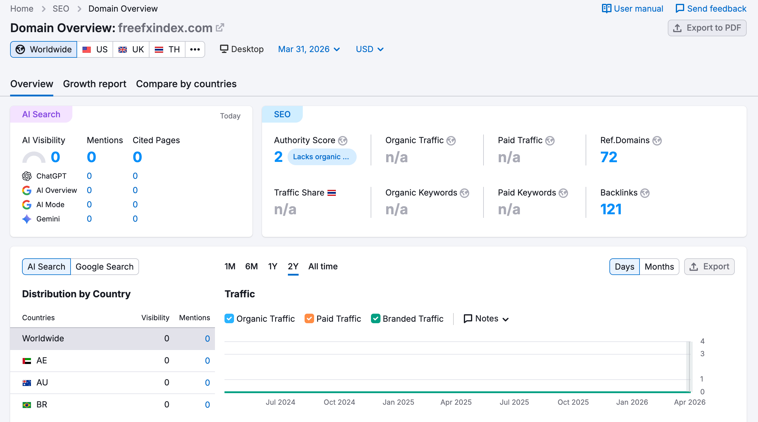 semrush