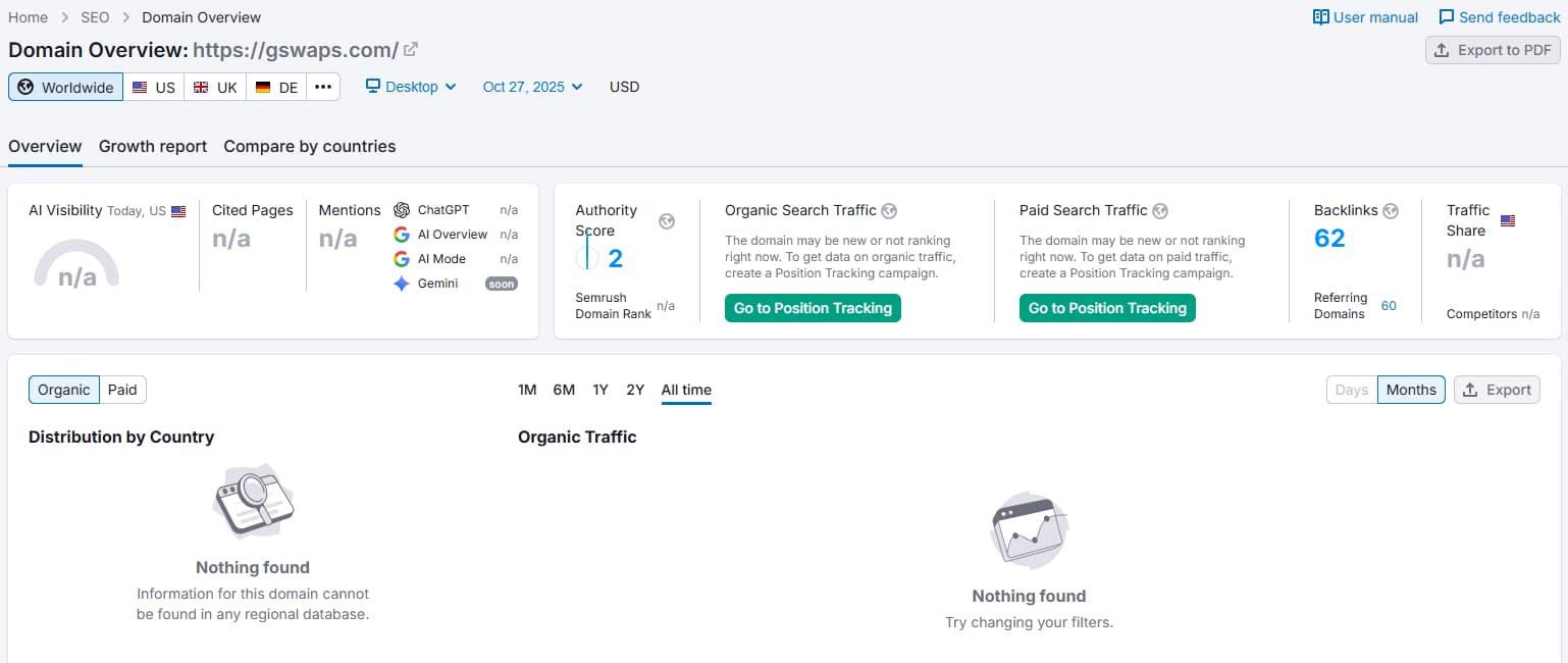 semrush