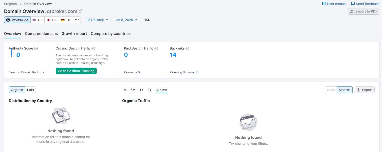 Website traffic