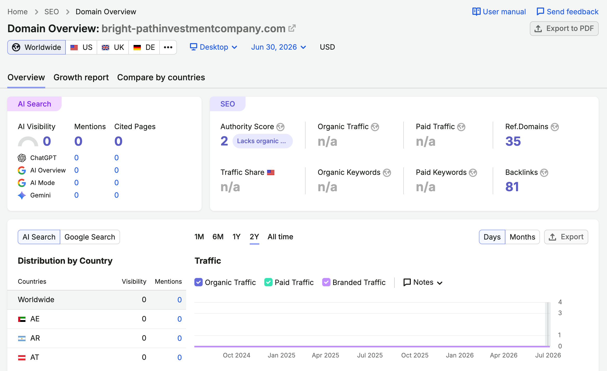 semrush網站流量查詢