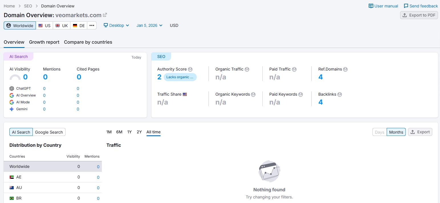 semrush
