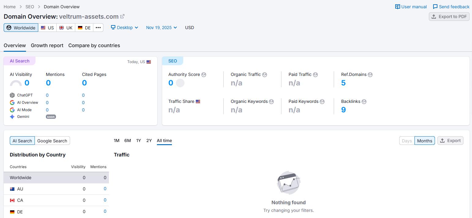 Semrush