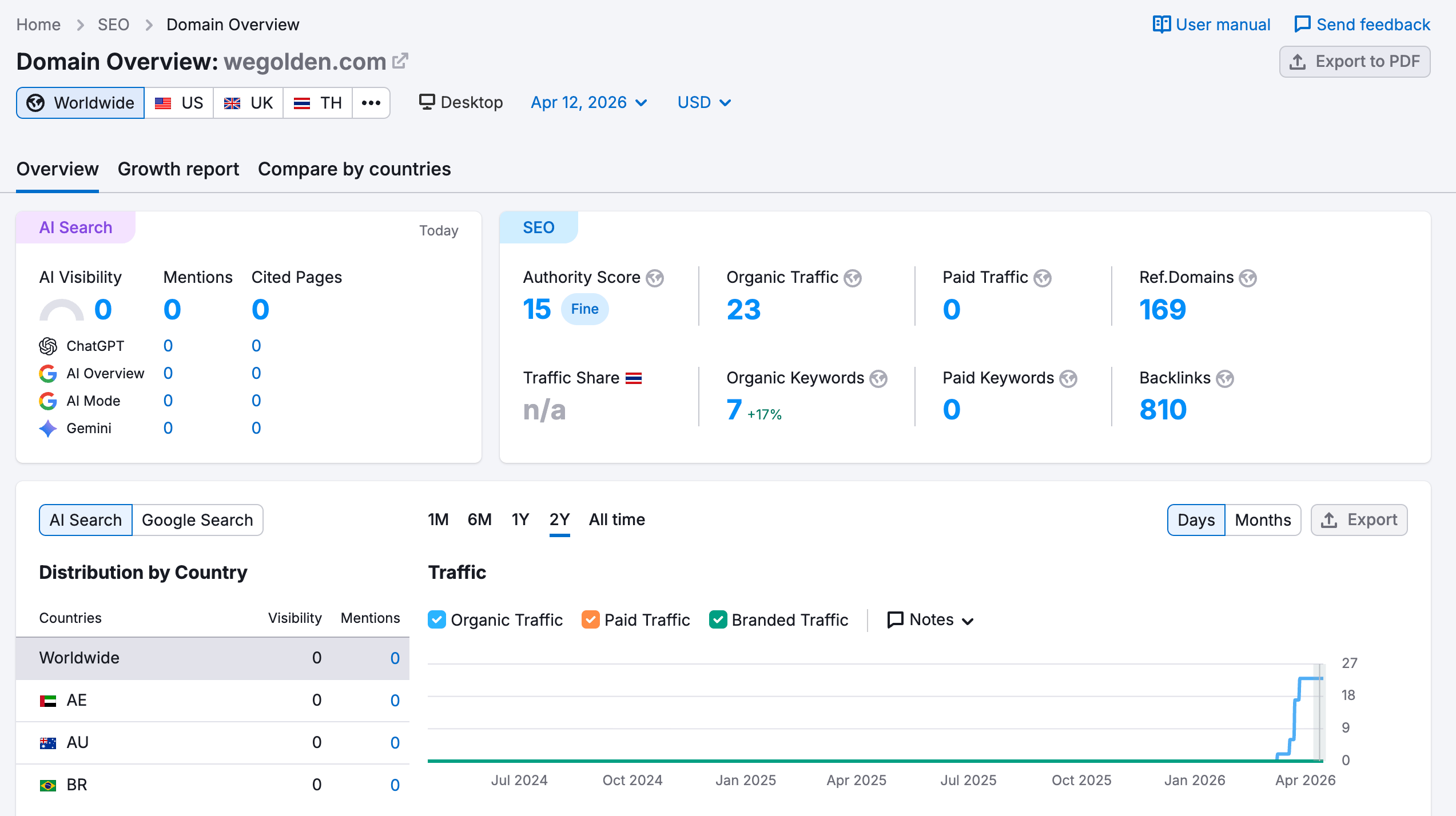 Semrush