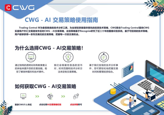CWG - AI Trading Strategy User Guide
