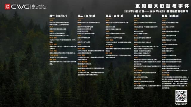 CWG 마켓 시장 정보