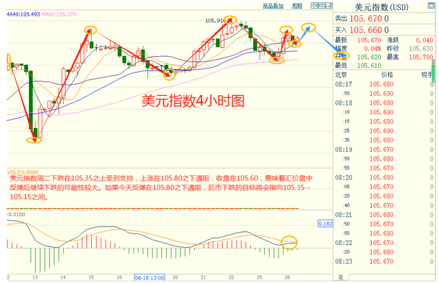 CWG Markets Market Information