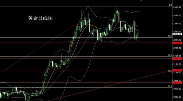 6月12日：通胀无心待黎明，金银做局东南飞