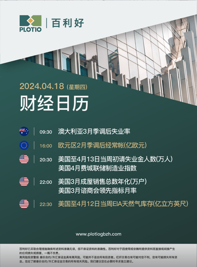 April 18, 2024, Daily Morning Market Update