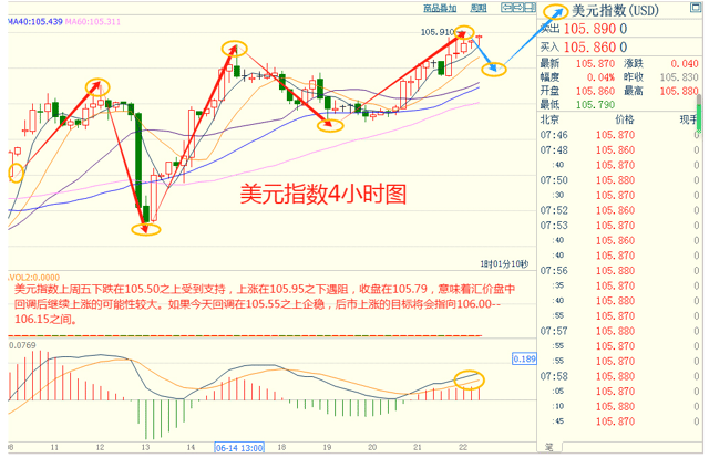 CWG Markets Market Insights