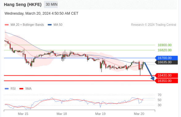 Hong Kong Hang Seng Index Futures (H4) Intraday: Exercise caution. (Third-party reference)