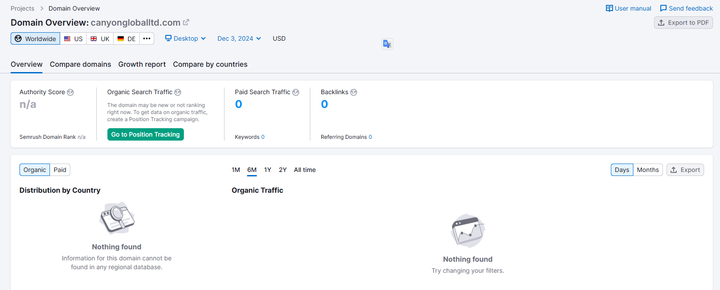 canyongloballtd.com semrush