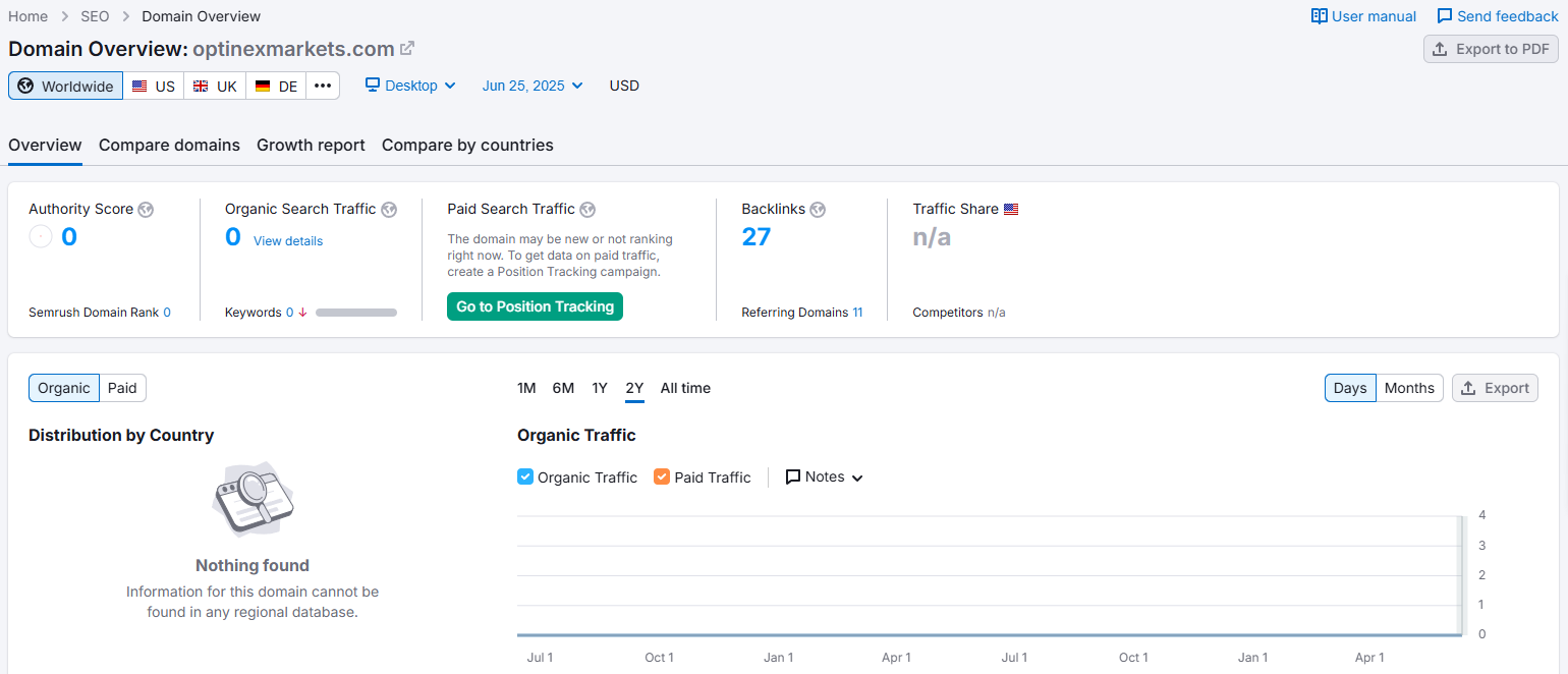 Semrush