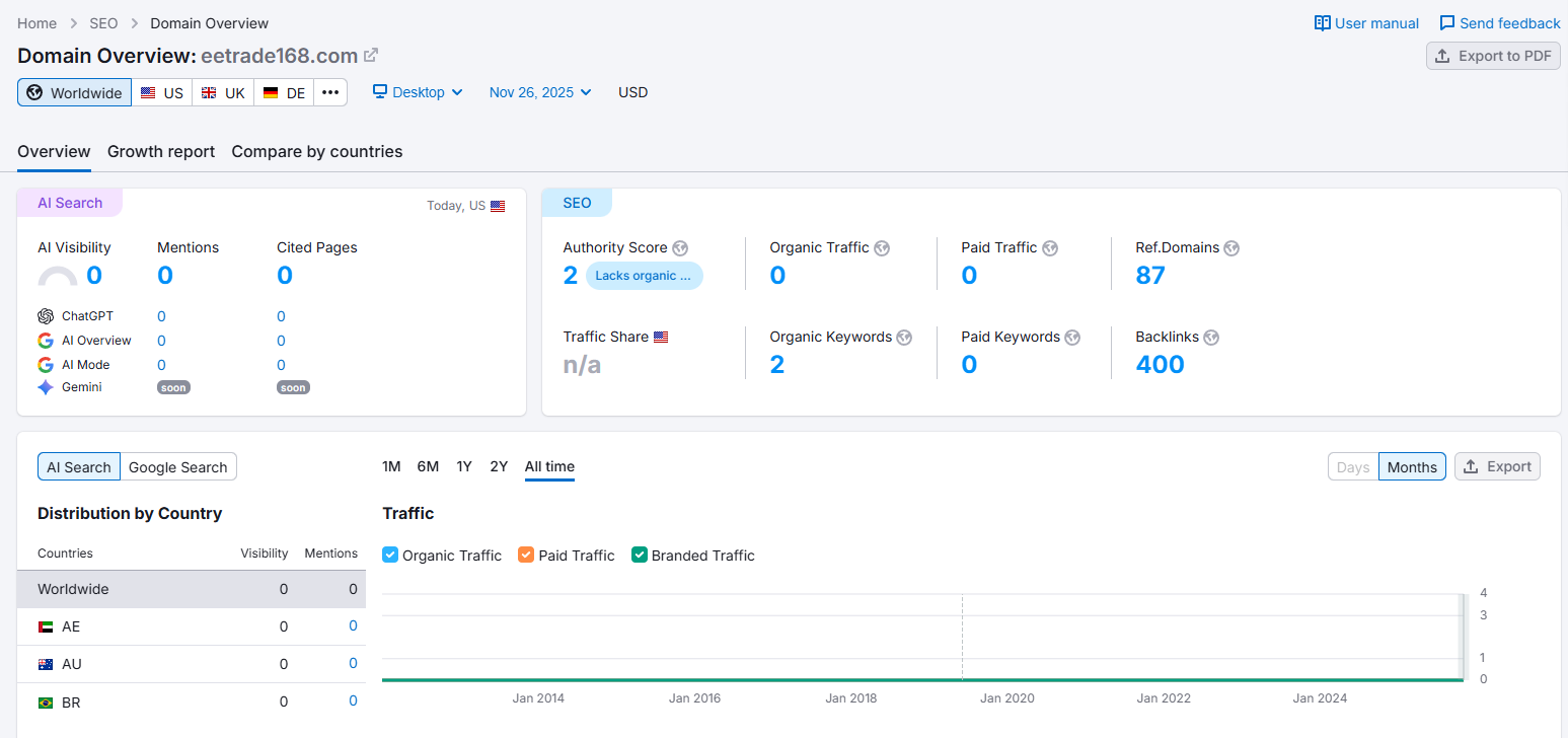 semrush