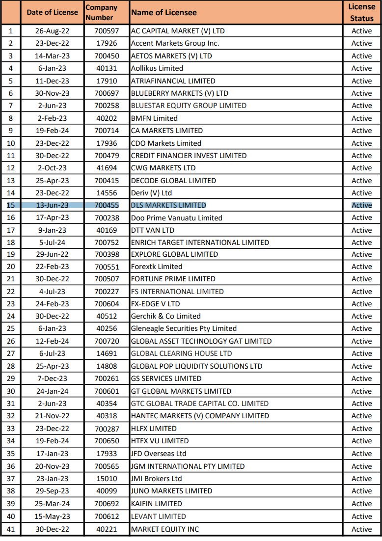 瓦努阿图金融服务委员会(VFSC)金融交易商持牌人名单2024年7月16日版