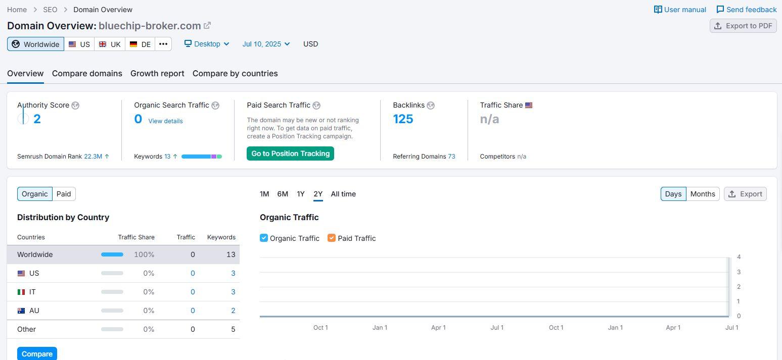 Semrush