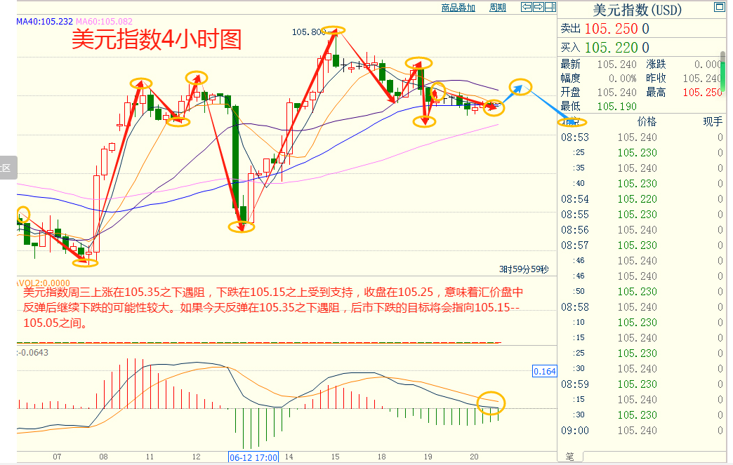 CWG Markets 市场资讯