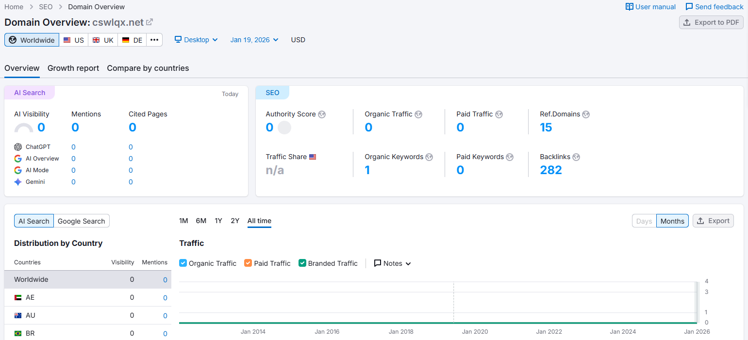 Semrush