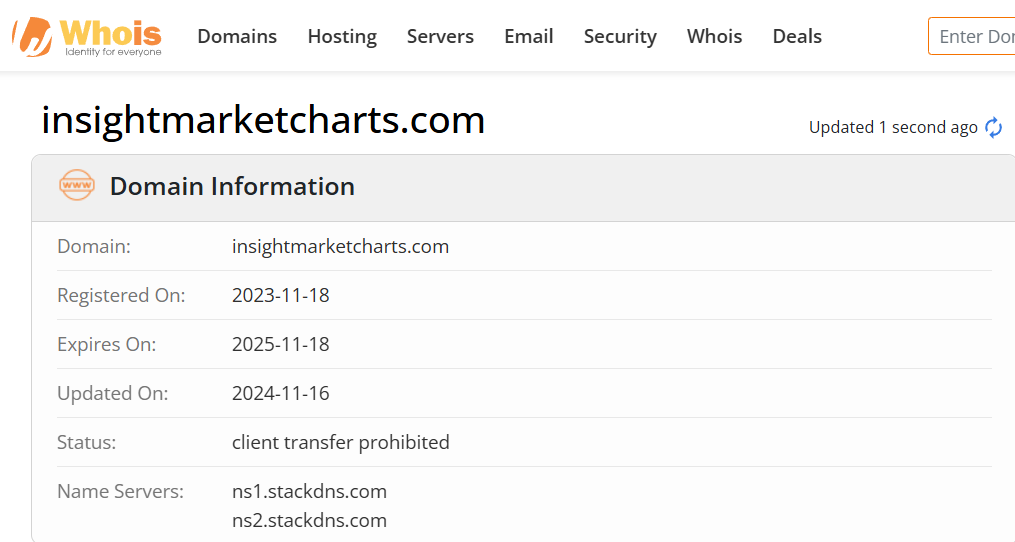 Whois lookup results