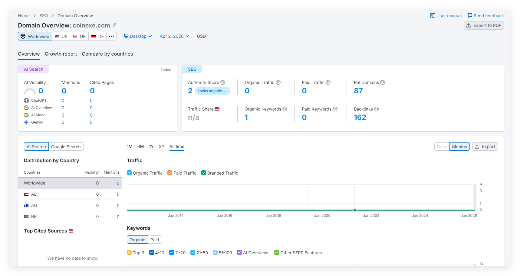 Semrush