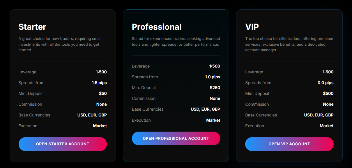 Account Type Information