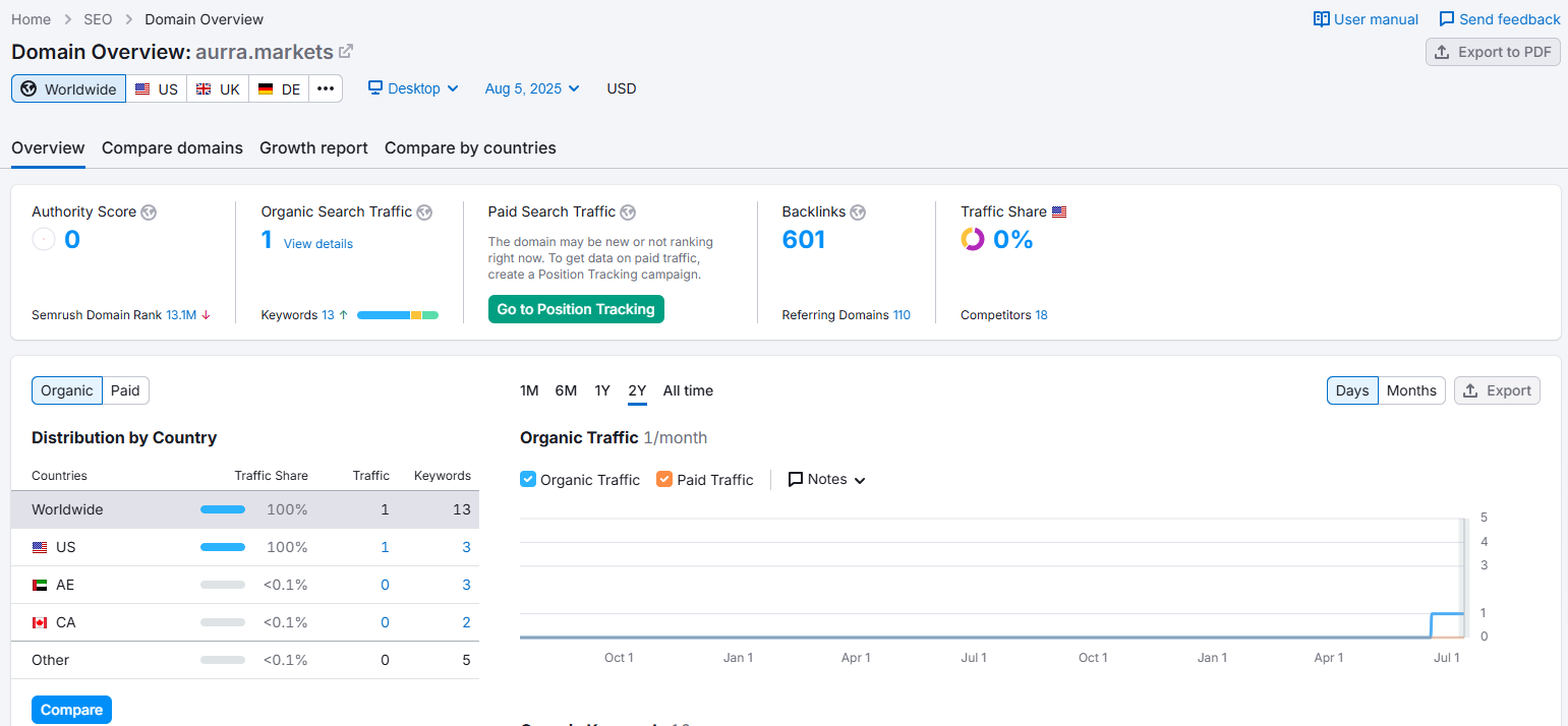 Website traffic