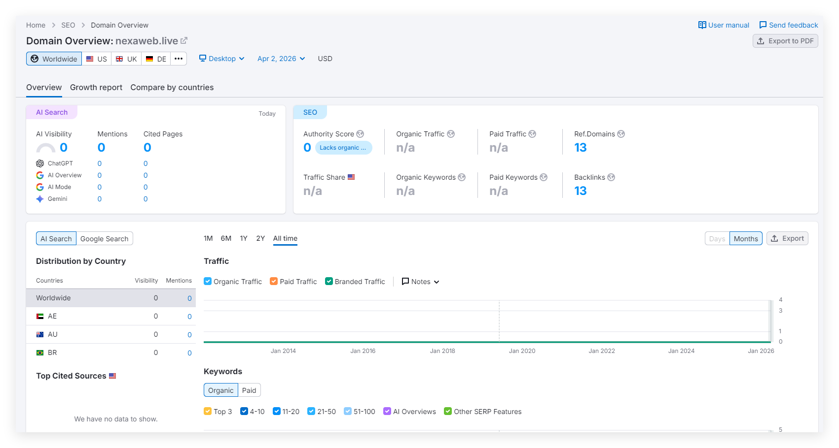Semrush