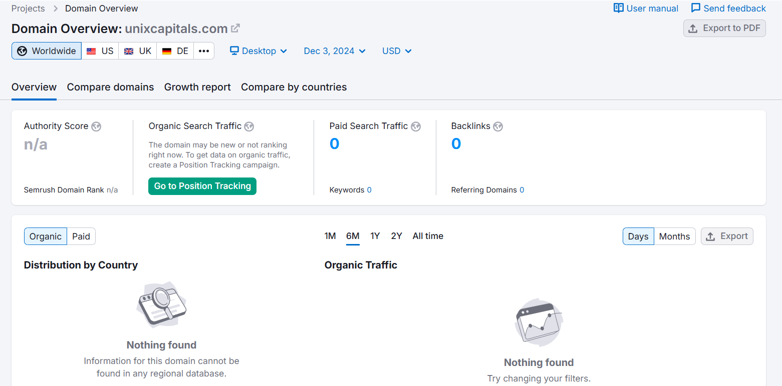 UnixCapitals semrush