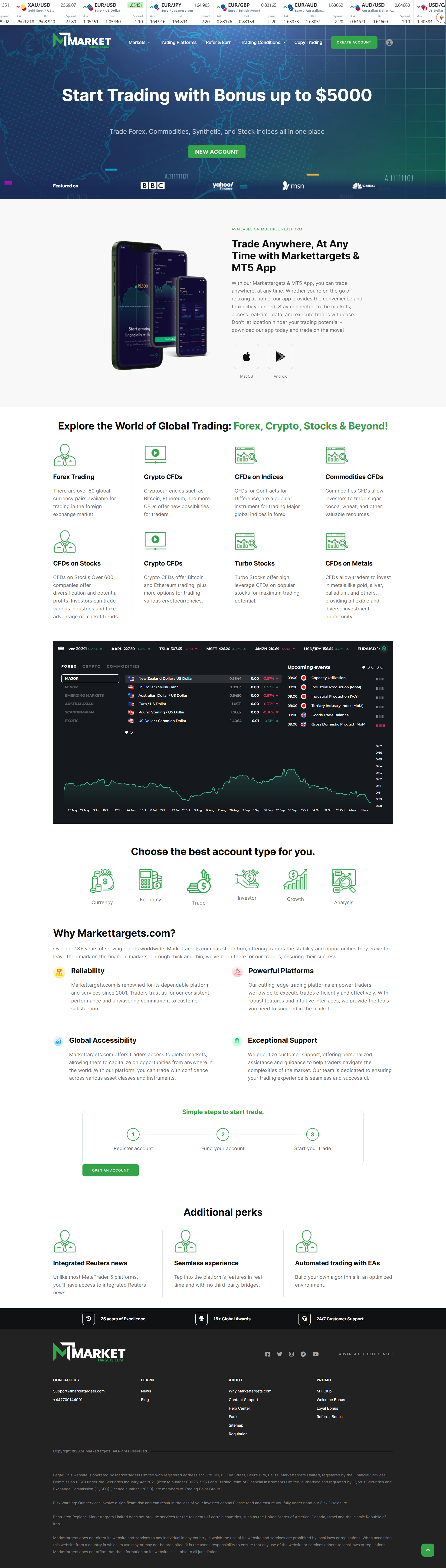 Markettargets Official Website