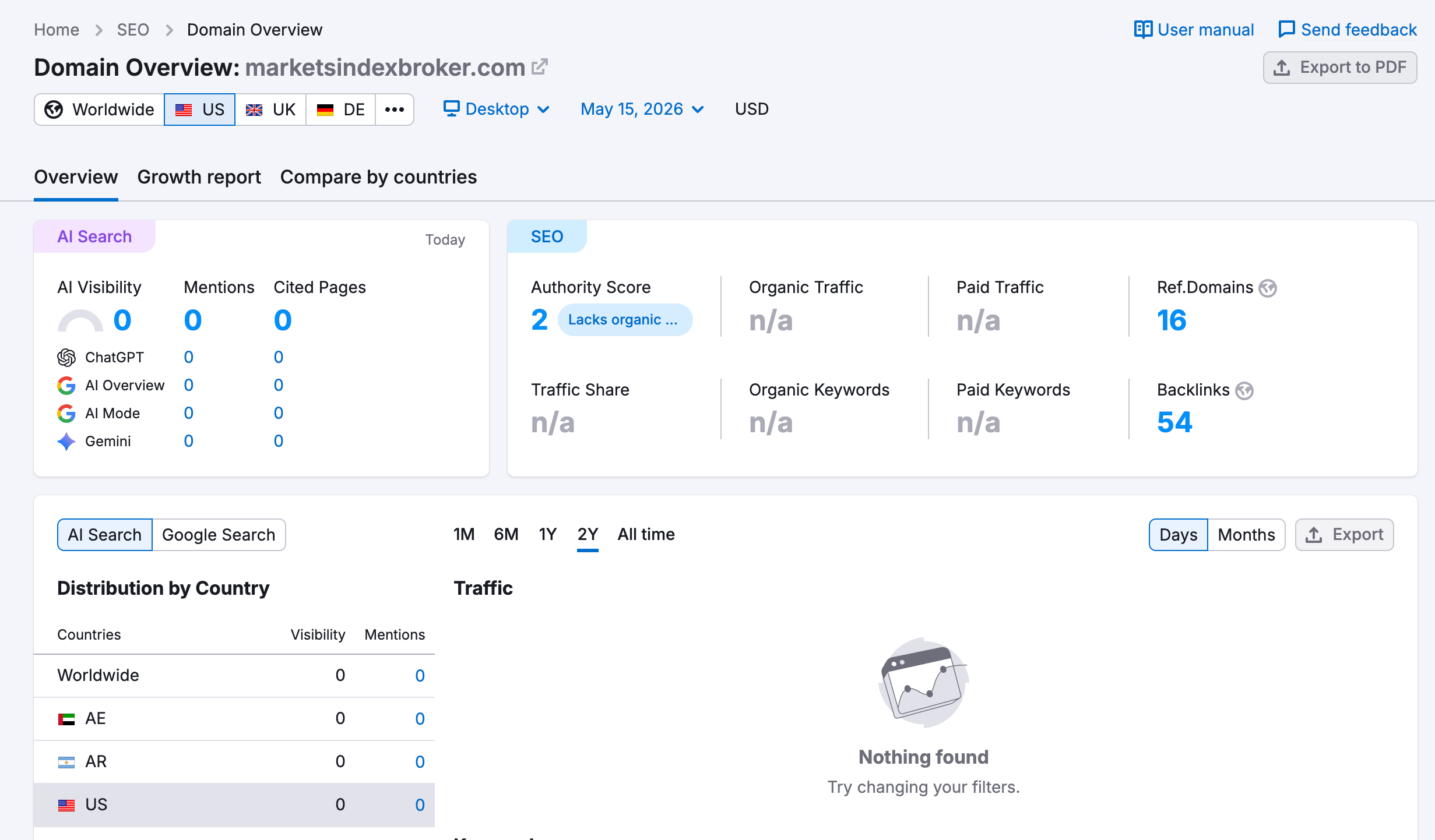 SEMrush website traffic analysis