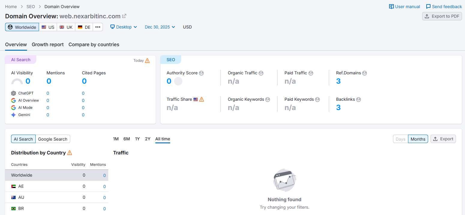 Semrush