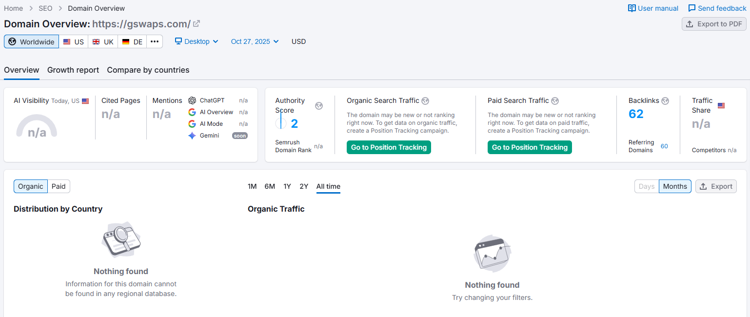 semrush